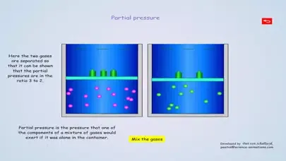 Capturas de pantalla de Thermodynamics Animation
