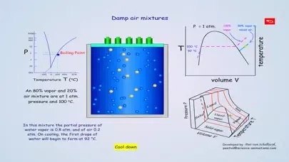 Capturas de pantalla de Thermodynamics Animation