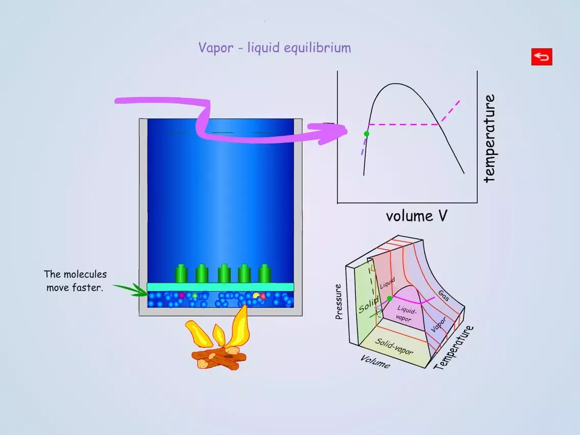 VMS - Thermodynamics Animation Lite iPad  Screenshots