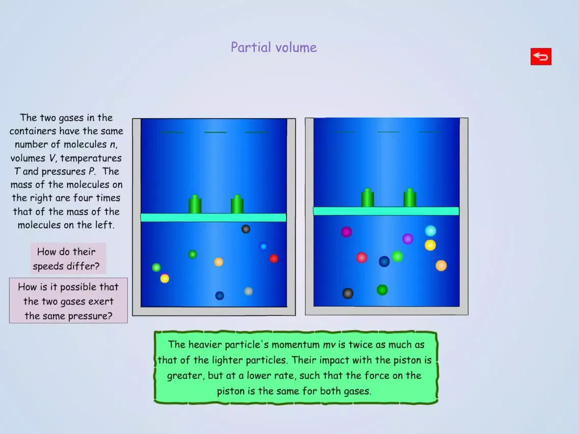 VMS - Thermodynamics Animation Lite iPad  Screenshots