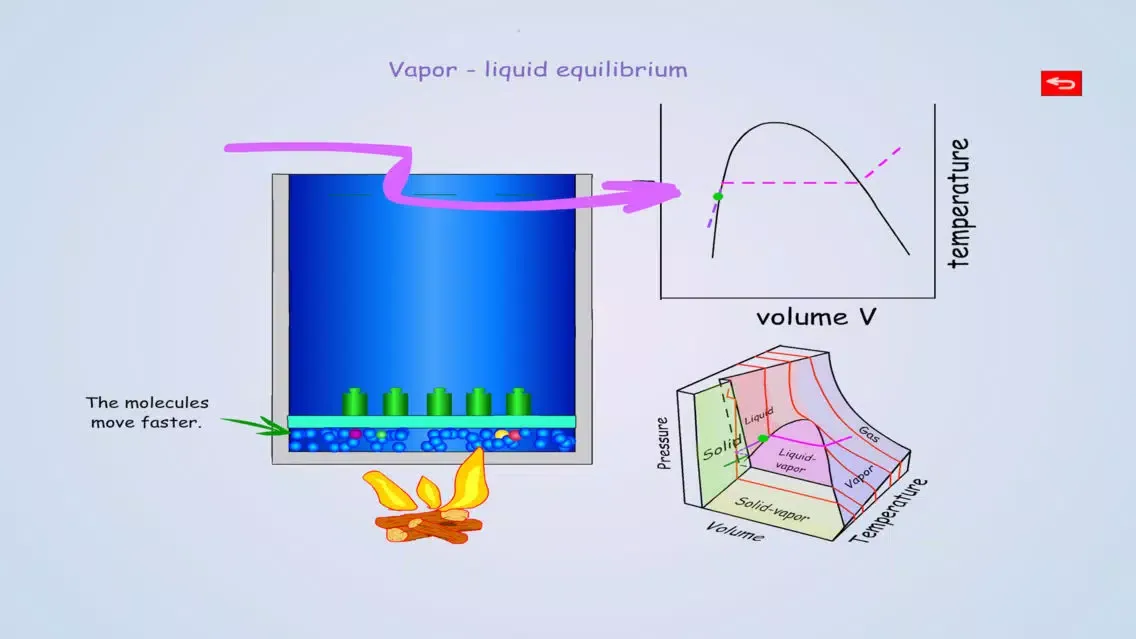 VMS - Thermodynamics Animation Lite Screenshots