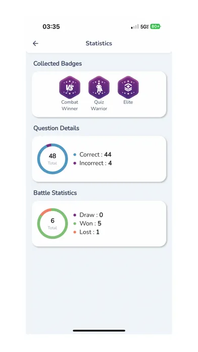 Tangkapan layar Quiztimes