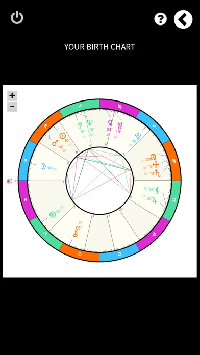 Uranus Astrology App Ekran Görüntüleri