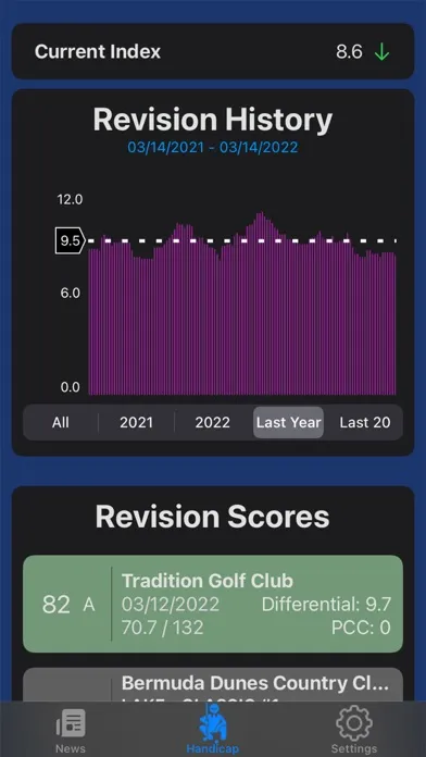 GOLF-A-THON スクリーンショット