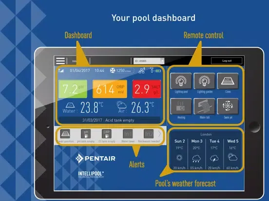 IntelliPool iPad  Ekran Görüntüleri