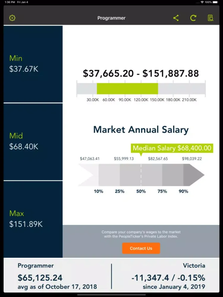 PeopleTicker - Salary Rates iPad  Screenshots