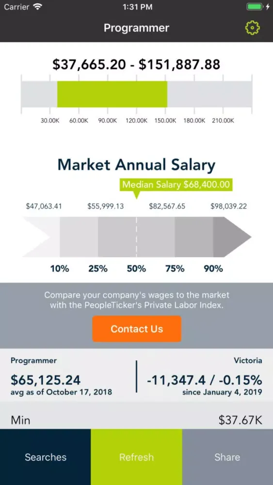 PeopleTicker - Salary Rates Screenshots