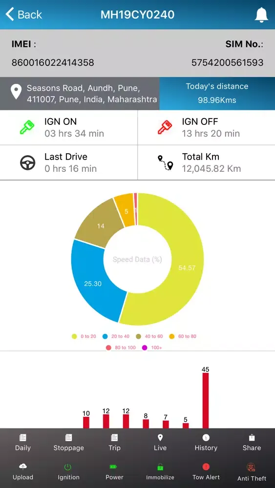 Screenshot di Pepezo GPS