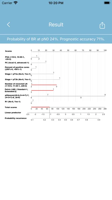 Nyushko prostate nomograms Screenshots