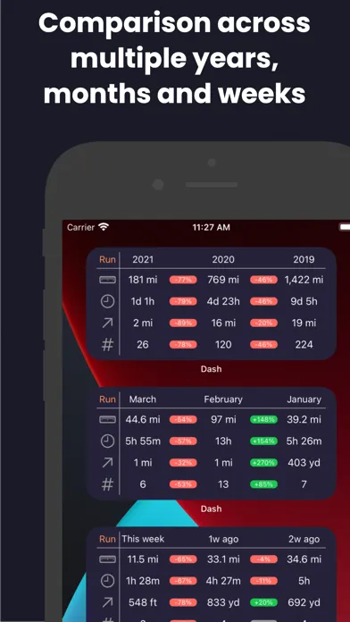 Dash: Widgets for Strava স্ক্রিনশট