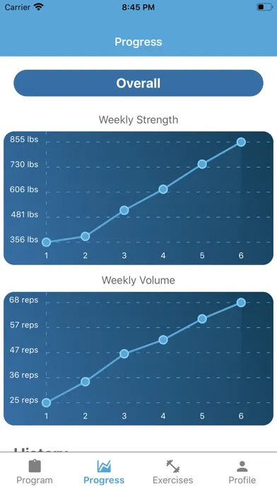 تصاویر PerfectFit — Home Workouts