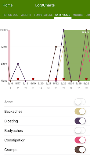 Period Tracker Deluxe Screenshots
