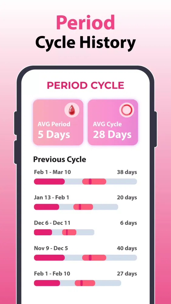 Скриншоты Period Cycle Tracker
