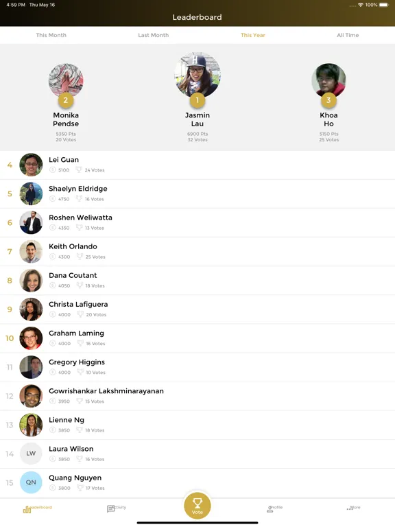 تصاویر Top 10 - Perks at Work iPad 