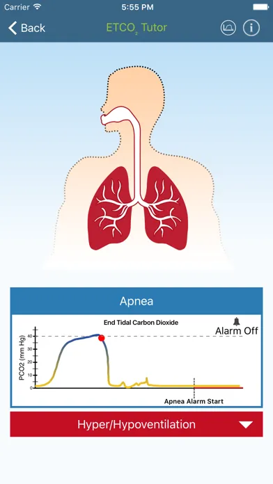 Tangkapan skrin ETCO2 Tutor