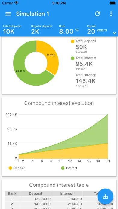 Compound interests calculator 스크린샷