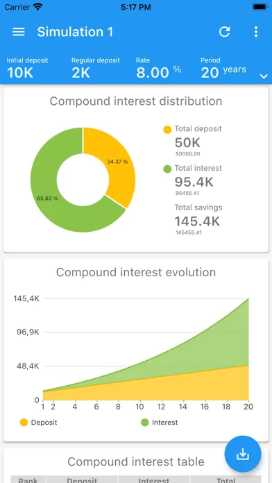 Compound interests calculator 스크린샷