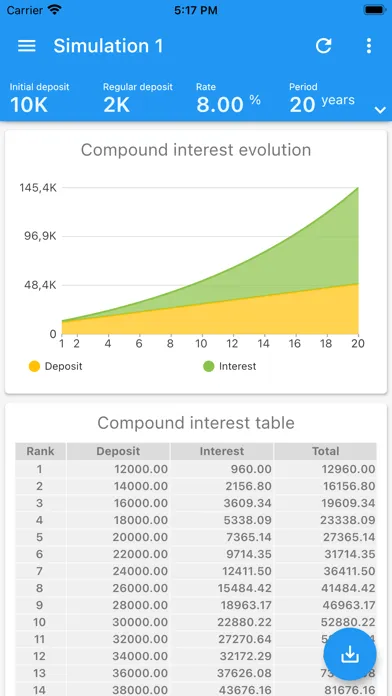Compound interests calculator 스크린샷