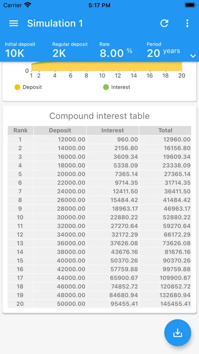 Compound interests calculator 스크린샷