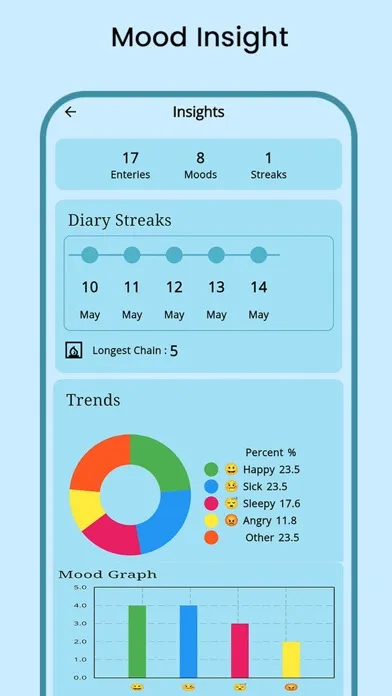 Personal Diary : With Lock Screenshots