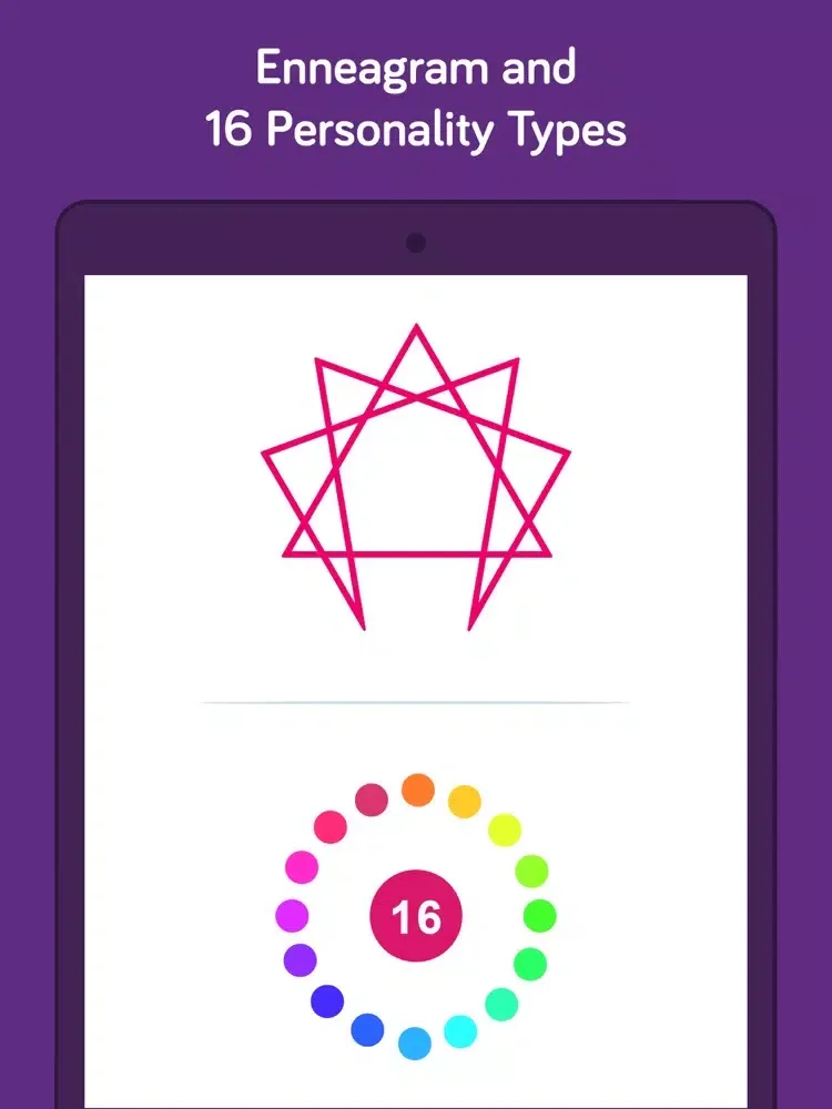 Personality Tests - EQ iPad 应用截图
