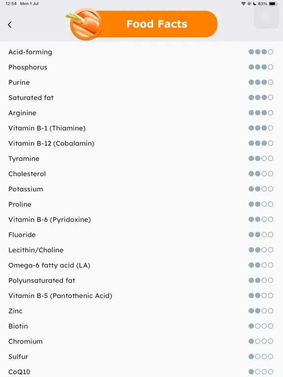 Tangkapan layar Food as Medicine iPad 