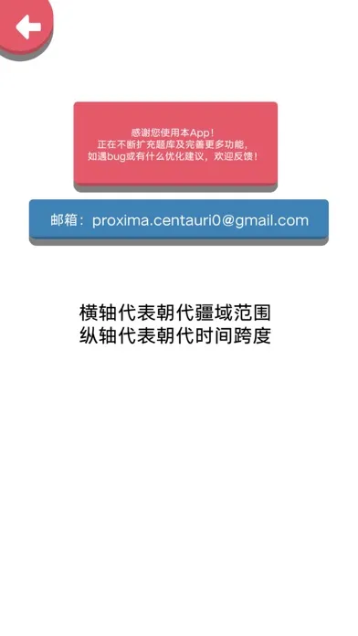 可视化历史 স্ক্রিনশট
