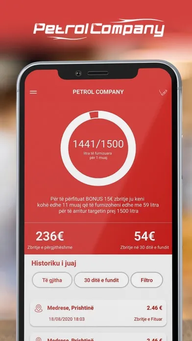تصاویر Petrol Company