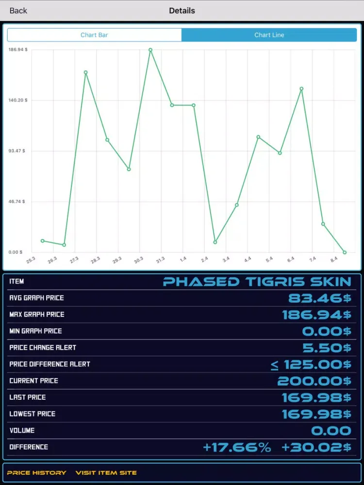 Market Monitor for Warframe iPad 应用截图