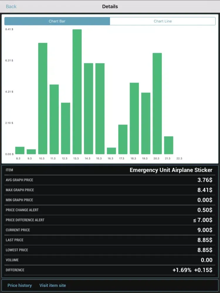 Capturas de pantalla de Market Monitor for Altitude 0 : Lower and Faster iPad 