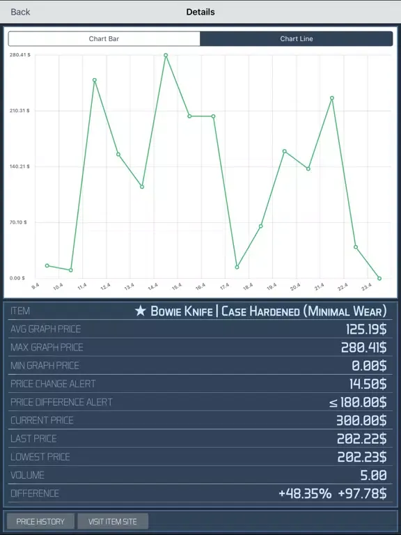 Скриншоты Market Monitor for Counter Strike Global Offensive on STEAM Community - Free Version iPad 