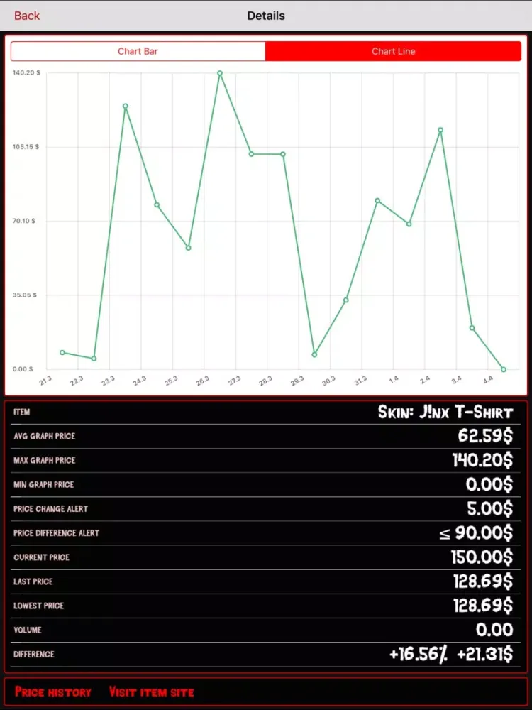 Market Monitor for H1Z1 : Just Survive iPad  سکرین شاٹس