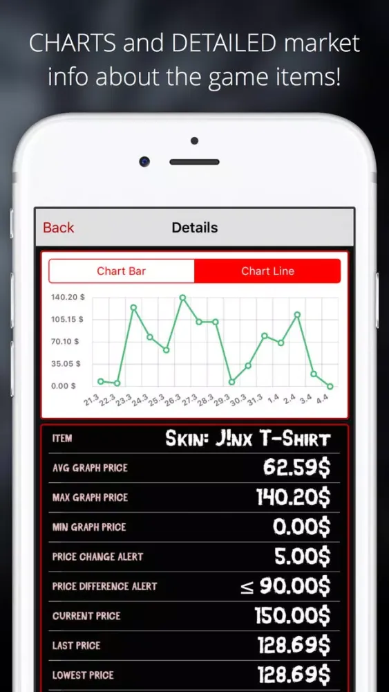 Market Monitor for H1Z1 : Just Survive سکرین شاٹس