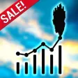 Market Monitor for The Mighty Quest For Epic Loot