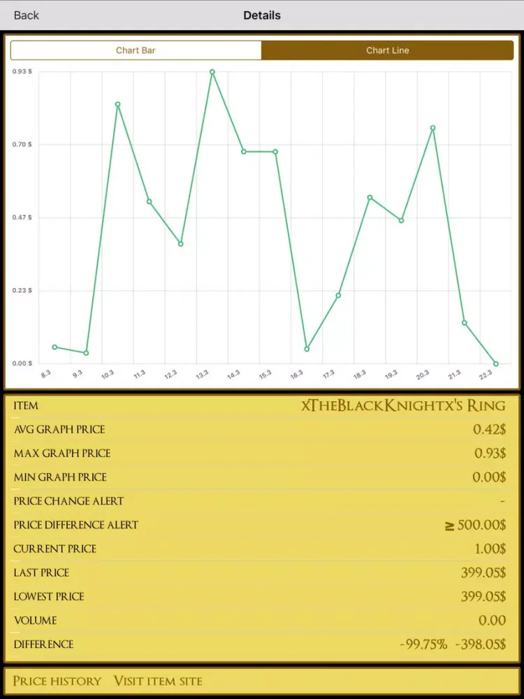 Capturas de tela do Market Monitor for The Mighty Quest For Epic Loot iPad 