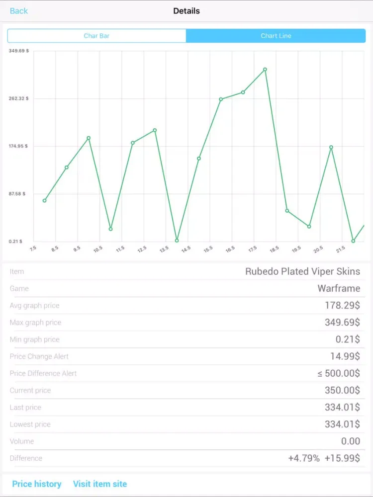 Screenshot di App for STEAM Community Market iPad 