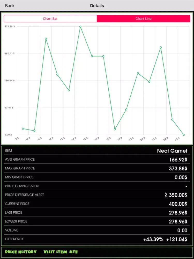 Zrzuty ekranu Market Monitor for Zombie Grinder iPad 