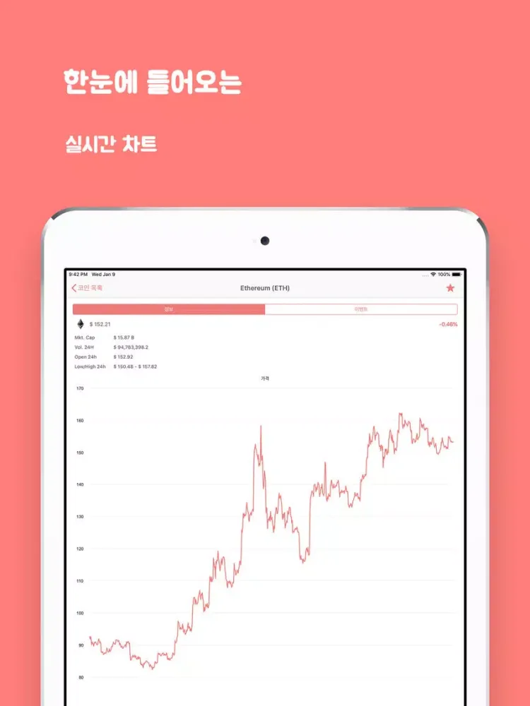 Capturas de pantalla de BitMoon - Bitcoin Invest App iPad 