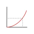 Fan Law Calculator