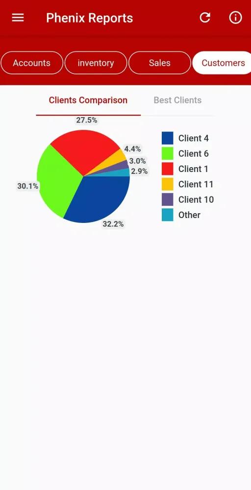 Capturas de tela do Phenix Reports