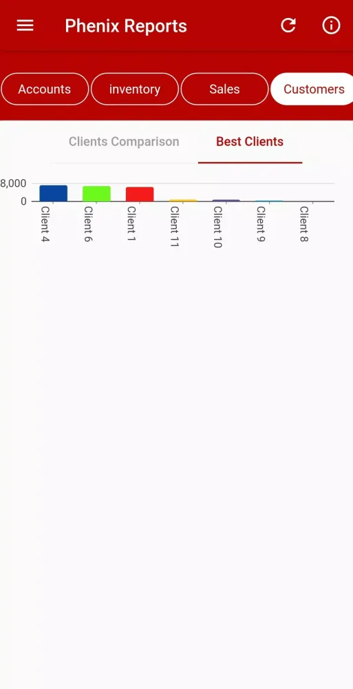 Capturas de tela do Phenix Reports