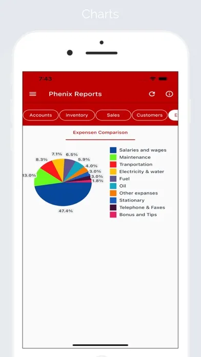 Phenix Reports سکرین شاٹس