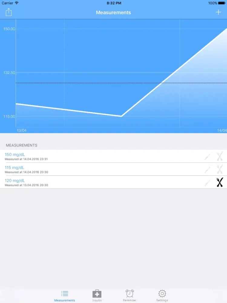 Diabetes Tracker - glucose level tracking iPad  스크린샷