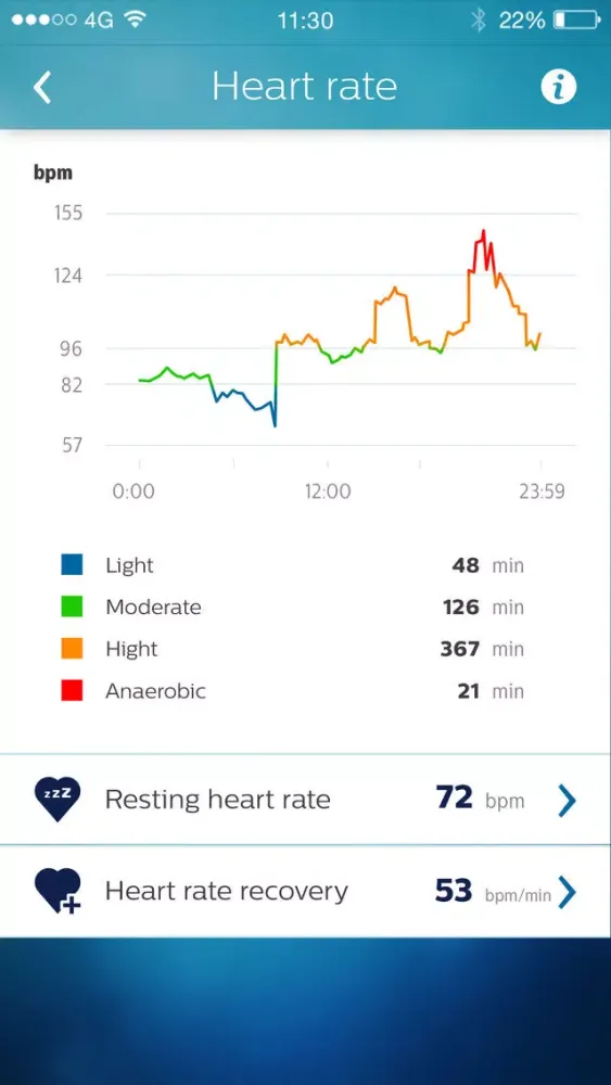 Screenshot di General Health App