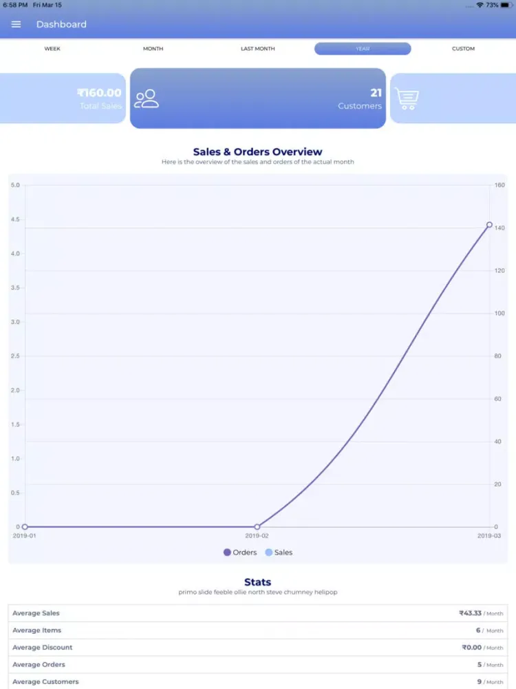 Woocommerce Admin iPad  Screenshots