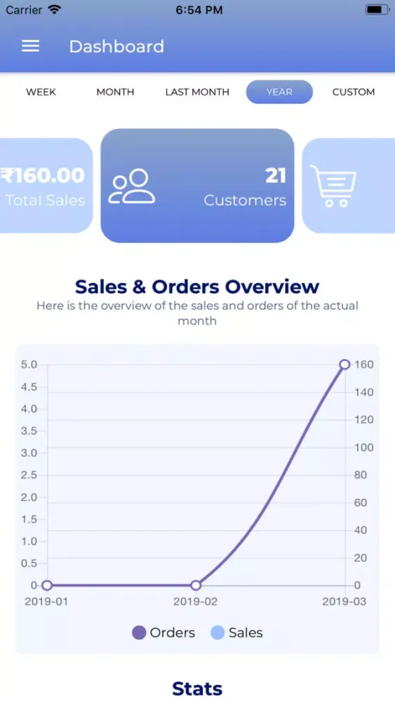 Woocommerce Admin Screenshots