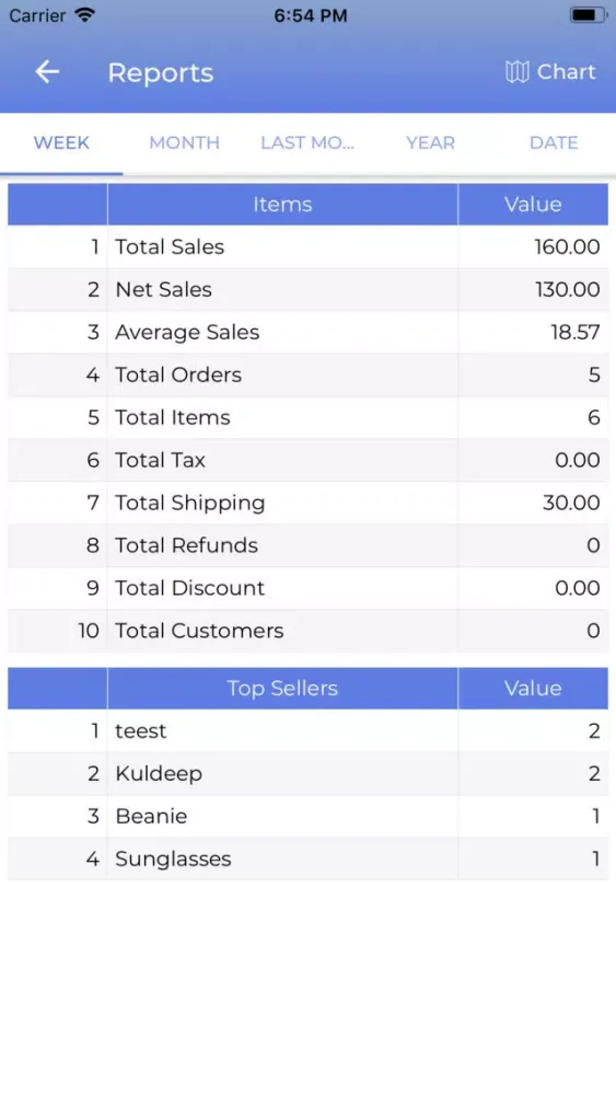 Woocommerce Admin Screenshots
