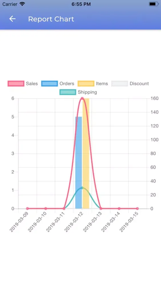 Woocommerce Admin Screenshots