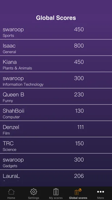 TrickyTrivia: GK Quiz 2020 スクリーンショット