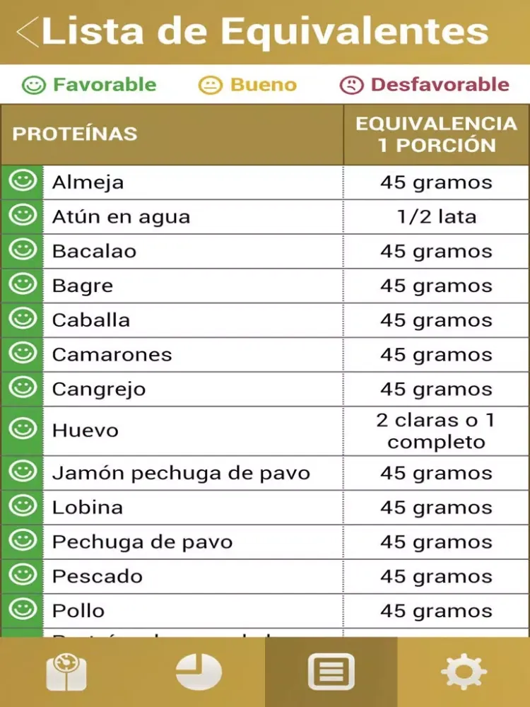 Dieta de la Zona iPad  Screenshots